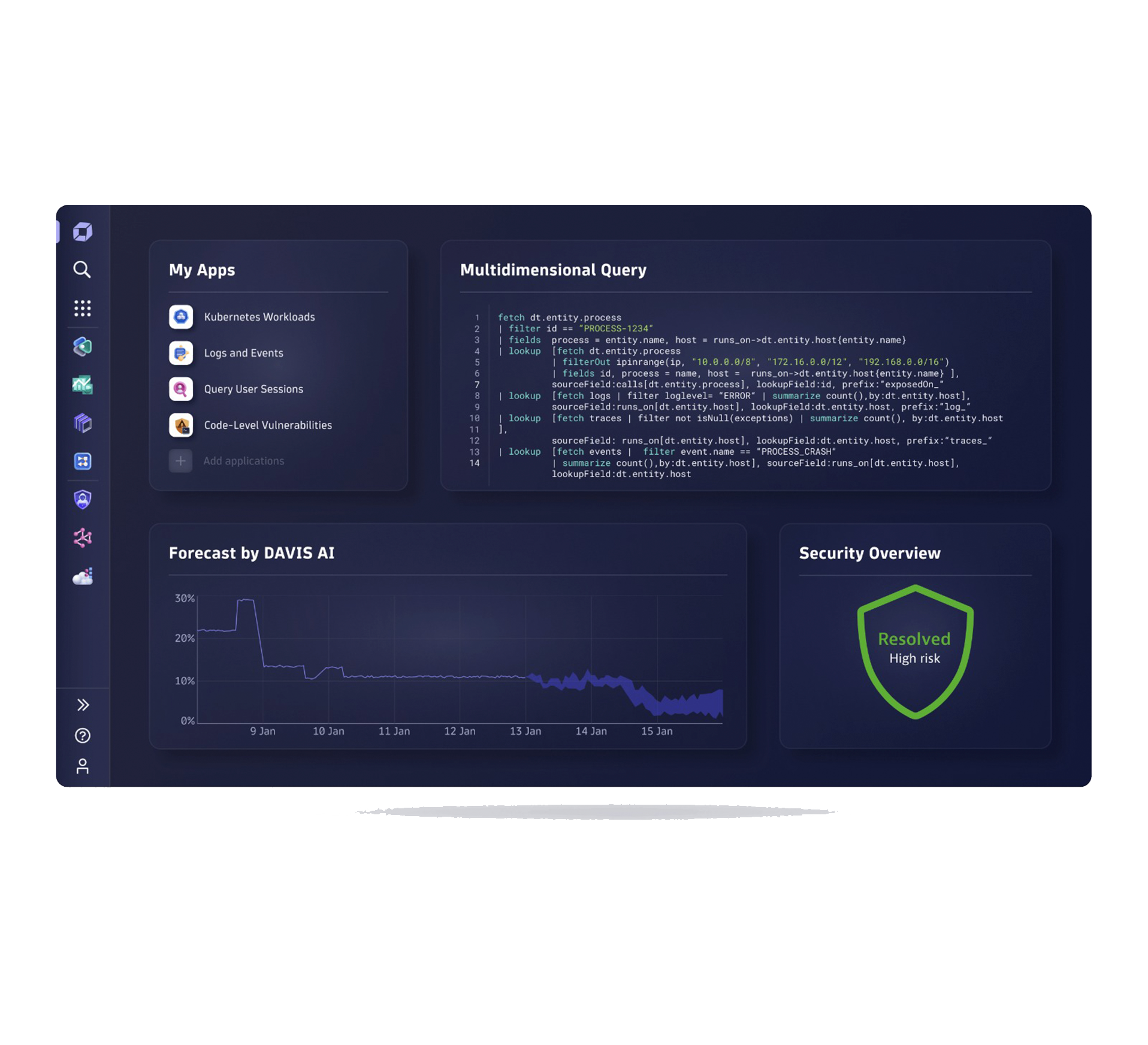 Plataforma Dynatrace
